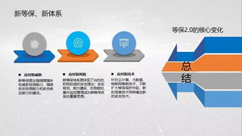 网络安全等级保护标准解读及其对网络安全软件开发的影响