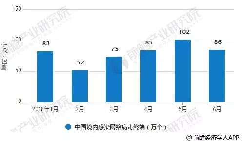 网络安全行业发展趋势分析 共建安全生态成共识，驱动软件开发新范式