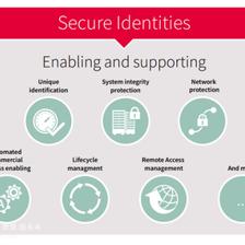 基于硬件的安全身份 智能机器工厂物联网时代下的网络安全软件开发新范式
