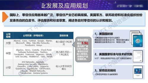 零信任技术 重塑网络安全边界，引领软件开发的信任革命