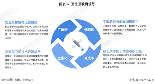 预见2024 中国卫星互联网行业全景图谱——市场现状、竞争格局与发展趋势，兼论网络安全软件机遇