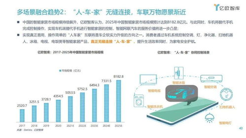 渐入佳境，一触即发 2021中国车联网行业发展趋势研究报告之网络安全软件开发