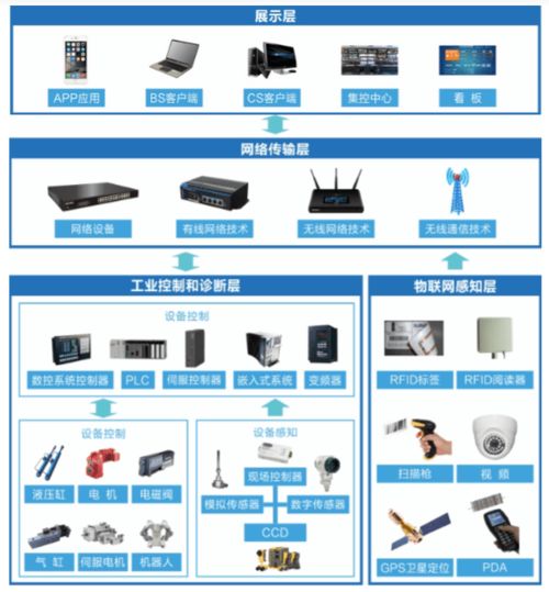 智能工厂数据采集解决方案中的网络安全软件开发探析
