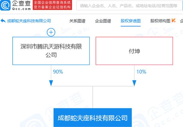 网络文化经营;第二类增值电信业务;网络与信息安全软件开发;动漫游戏